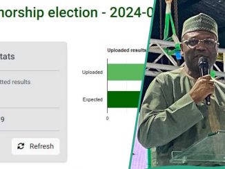 24hrs After, INEC Yet to Completely Upload Edo Governorship Election Results on IREV