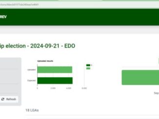 Edo Guber: INEC results portal stuck at 98% days after declaring Okpebholo winner