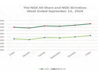 Positive Sentiment Imminent In Stock Market This Week