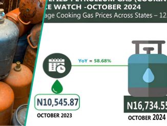 Top 10 Cheapest States To Buy Cooking Gas in Nigeria