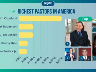 Top 15 richest pastors in America and their impressive net worth