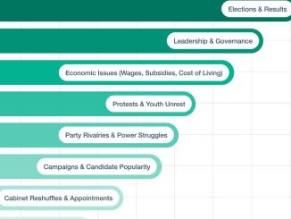 'We Want Impact, Not Promises': How Nigerian Gen Z is Redefining News Consumption