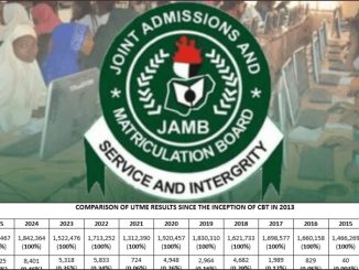 2025 UTME records best performance in 13 years despite technical glitches