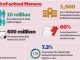 INVESTIGATION…Insecurity Worsening Out-of-school Crisis