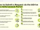 inDrive Launches Secure Data Request Portal for Nigerian Law Enforcement